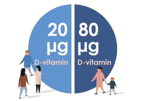 A résztvevők fele 20uq a másik fele 80uq D-vitamint kaptak